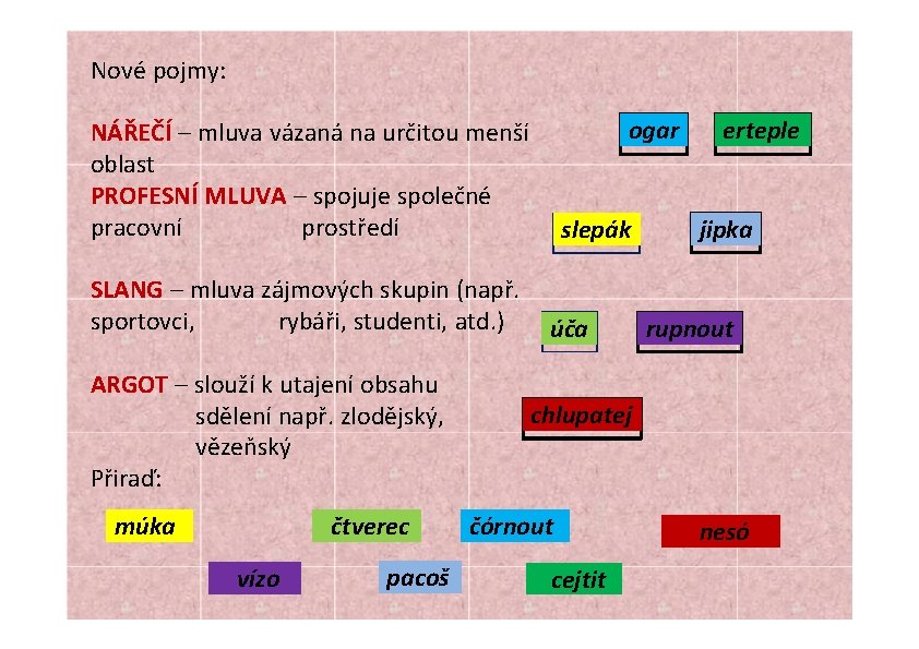 Nové pojmy: ogar NÁŘEČÍ – mluva vázaná na určitou menší oblast PROFESNÍ MLUVA –