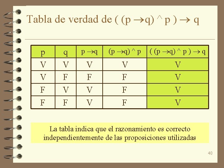 Tabla de verdad de ( (p q) ^ p ) q p V V