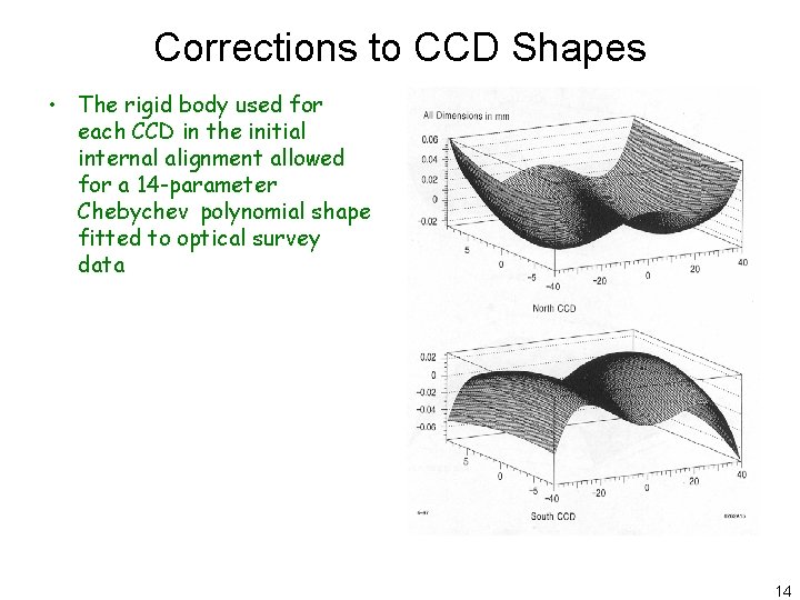 Corrections to CCD Shapes • The rigid body used for each CCD in the