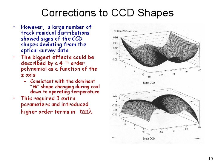 Corrections to CCD Shapes • • • However, a large number of track residual