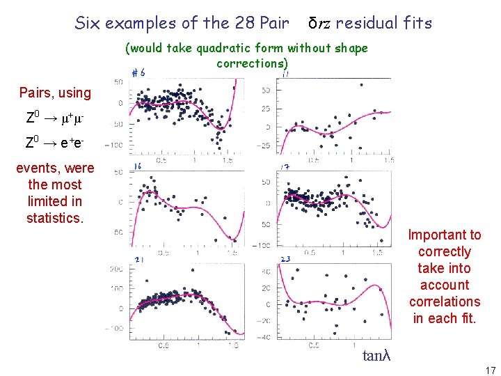 Six examples of the 28 Pair δrz residual fits (would take quadratic form without