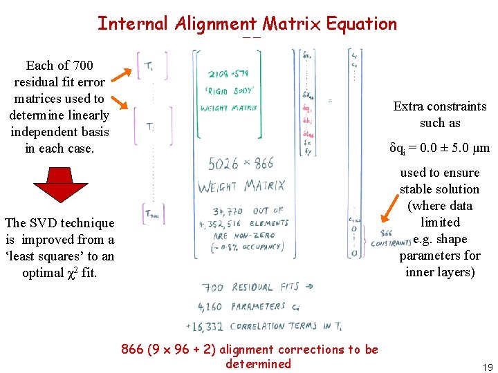 Internal Alignment Matrix Equation II Each of 700 residual fit error matrices used to