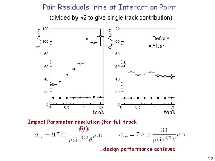Pair Residuals rms at Interaction Point (divided by √ 2 to give single track