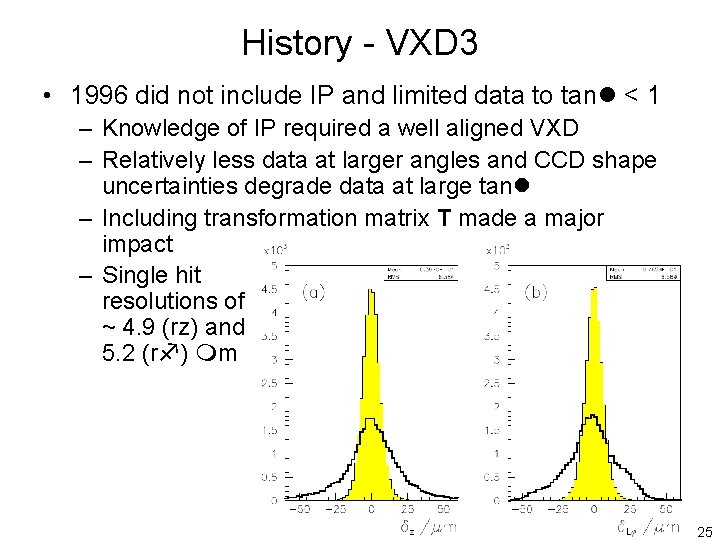 History - VXD 3 • 1996 did not include IP and limited data to