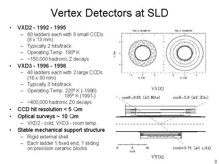 Vertex Detectors at SLD • VXD 2 - 1995 – 60 ladders each with