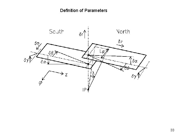 Definition of Parameters 33 