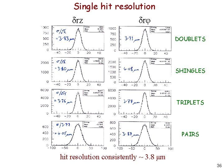 Single hit resolution δrz δrφ DOUBLETS SHINGLES TRIPLETS PAIRS hit resolution consistently ~ 3.
