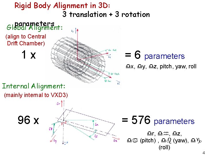 Rigid Body Alignment in 3 D: , 3 translation + 3 rotation parameters Global