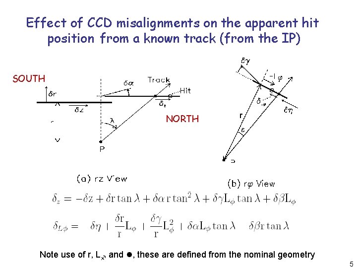 Effect of CCD misalignments on the apparent hit position from a known track (from