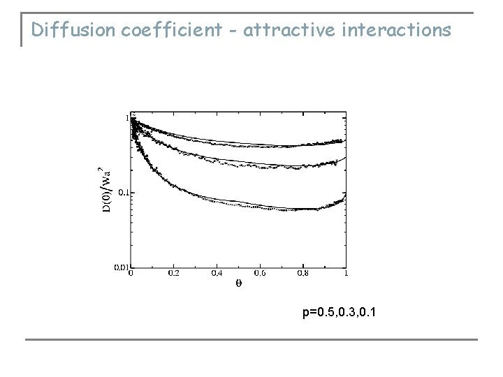 Collective diffusion of the interacting surface gas Magdalena