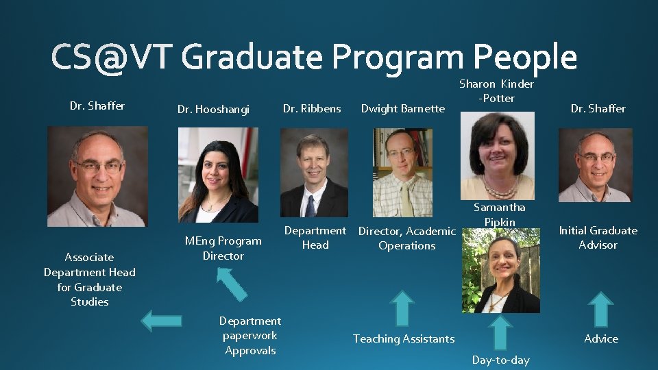 Dr. Shaffer Associate Department Head for Graduate Studies Dr. Hooshangi MEng Program Director Department