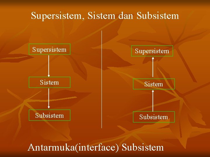 Supersistem, Sistem dan Subsistem Supersistem Sistem Subsistem Antarmuka(interface) Subsistem 