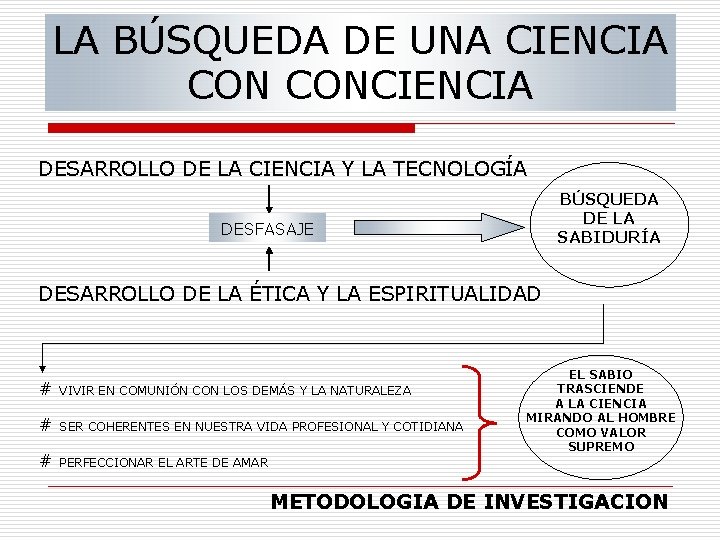 LA BÚSQUEDA DE UNA CIENCIA CONCIENCIA DESARROLLO DE LA CIENCIA Y LA TECNOLOGÍA BÚSQUEDA