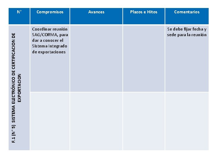 F. 1 (N° 5) SISTEMA ELECTRÓNICO DE CERTIFICACION DE EXPORTACION N° Compromisos Coordinar reunión