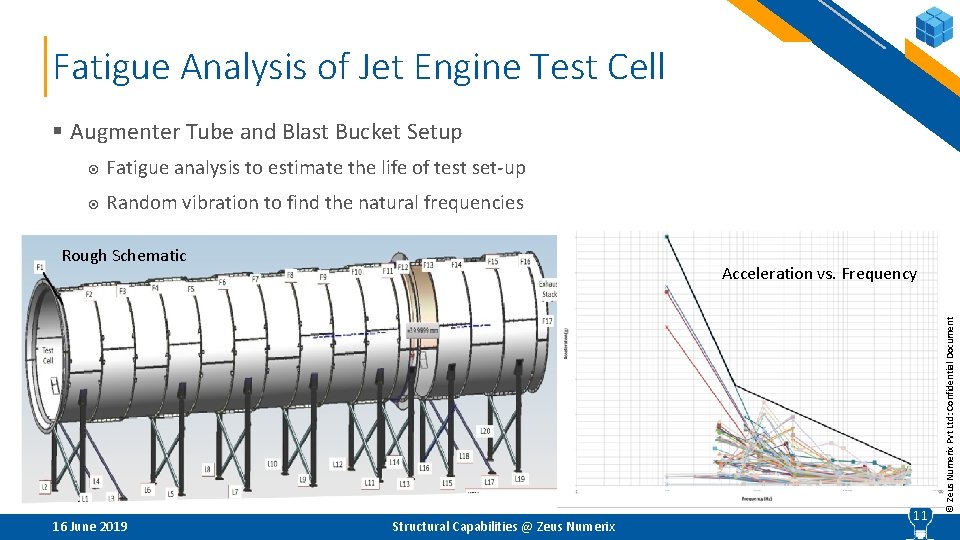 Fatigue Analysis of Jet Engine Test Cell § Augmenter Tube and Blast Bucket Setup