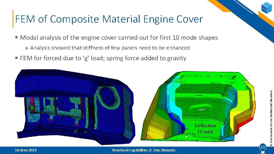 FEM of Composite Material Engine Cover § Modal analysis of the engine cover carried