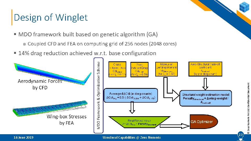 Design of Winglet § MDO framework built based on genetic algorithm (GA) Coupled CFD