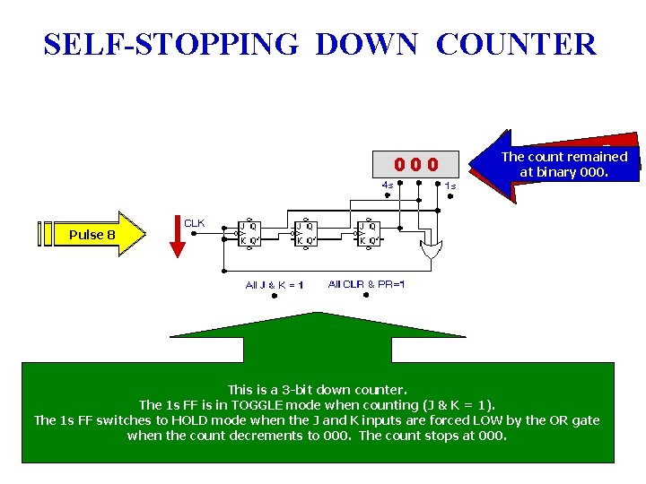 SELF-STOPPING DOWN COUNTER 10 0 10 1 unt on tch coremained The Wacount. Pulse