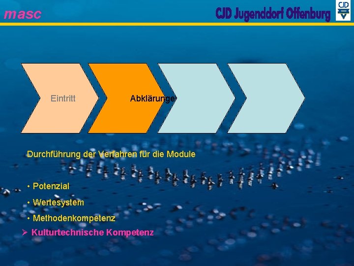 masc Eintritt Abklärungen Durchführung der Verfahren für die Module • Potenzial • Wertesystem •