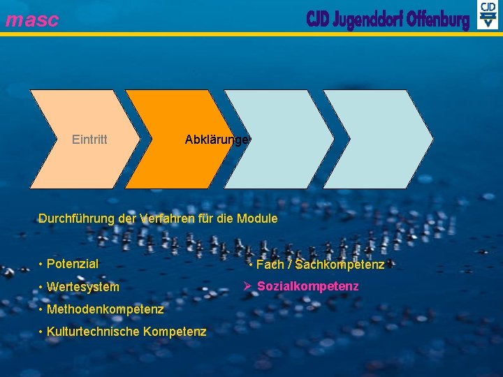 masc Eintritt Abklärungen Durchführung der Verfahren für die Module • Potenzial • Wertesystem •