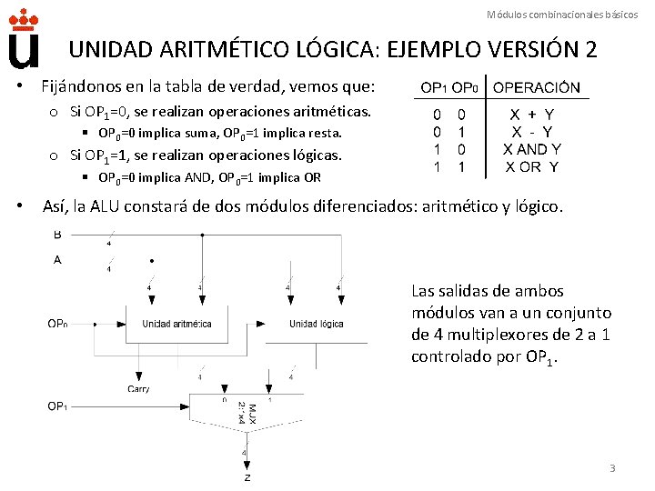 Módulos combinacionales básicos UNIDAD ARITMÉTICO LÓGICA: EJEMPLO VERSIÓN 2 • Fijándonos en la tabla