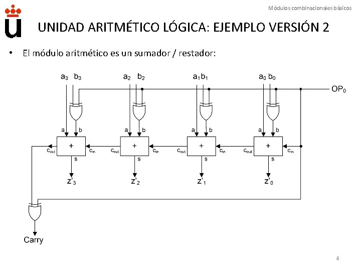 Módulos combinacionales básicos UNIDAD ARITMÉTICO LÓGICA: EJEMPLO VERSIÓN 2 • El módulo aritmético es