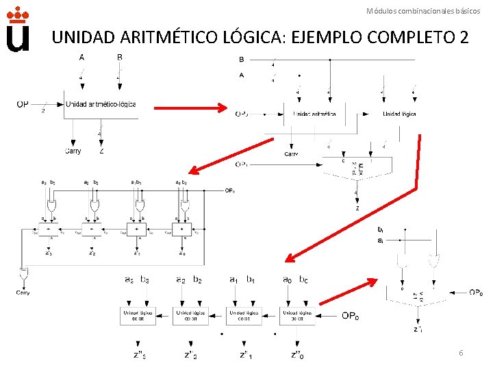 Módulos combinacionales básicos UNIDAD ARITMÉTICO LÓGICA: EJEMPLO COMPLETO 2 6 