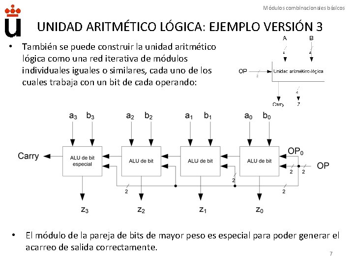 Módulos combinacionales básicos UNIDAD ARITMÉTICO LÓGICA: EJEMPLO VERSIÓN 3 • También se puede construir