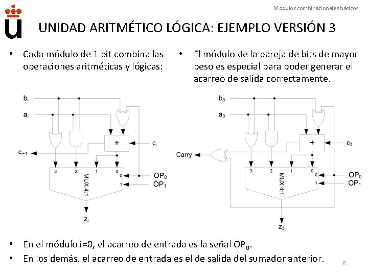 Módulos combinacionales básicos UNIDAD ARITMÉTICO LÓGICA: EJEMPLO VERSIÓN 3 • Cada módulo de 1