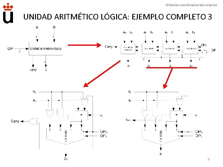 Módulos combinacionales básicos UNIDAD ARITMÉTICO LÓGICA: EJEMPLO COMPLETO 3 9 