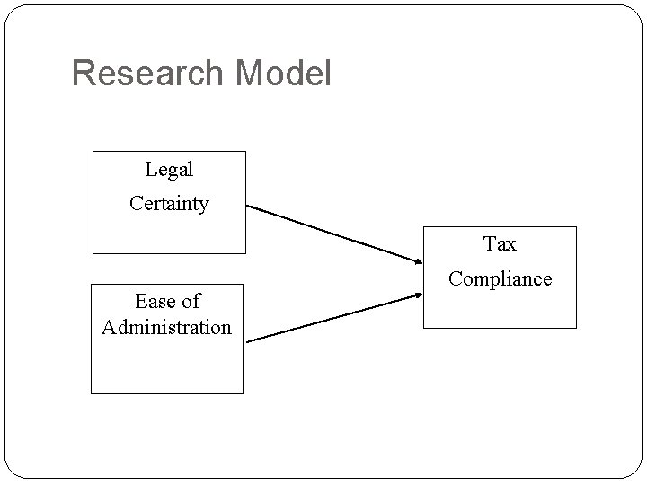 Research Model Legal Certainty Tax Ease of Administration Compliance 