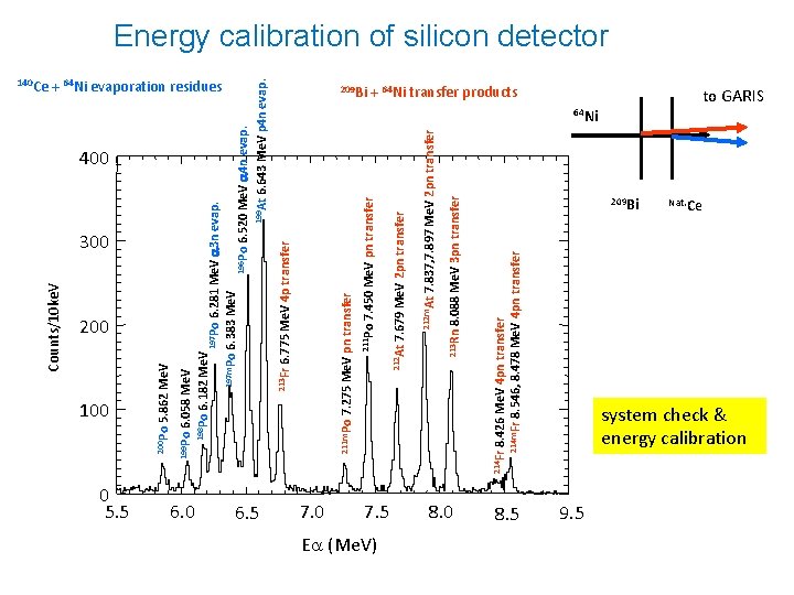 0 5. 5 6. 0 6. 5 7. 0 7. 5 Ea (Me. V) 0 5. 5 6. 0 6. 5 7. 0 7. 5 Ea (Me. V)