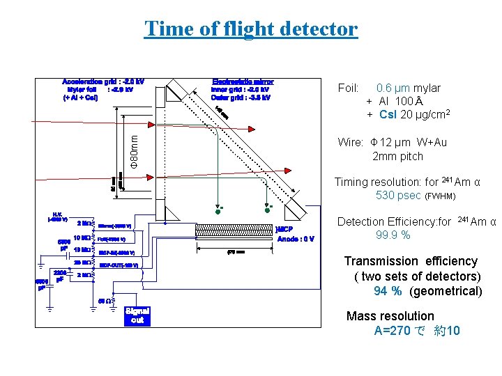 Time of flight detector Φ 80 mm Foil: 0. 6 μm mylar + Al Time of flight detector Φ 80 mm Foil: 0. 6 μm mylar + Al