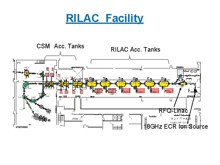 RILAC Facility CSM Acc. Tanks RILAC Acc. Tanks RFQ-Linac 18 GHz ECR Ion Source RILAC Facility CSM Acc. Tanks RILAC Acc. Tanks RFQ-Linac 18 GHz ECR Ion Source