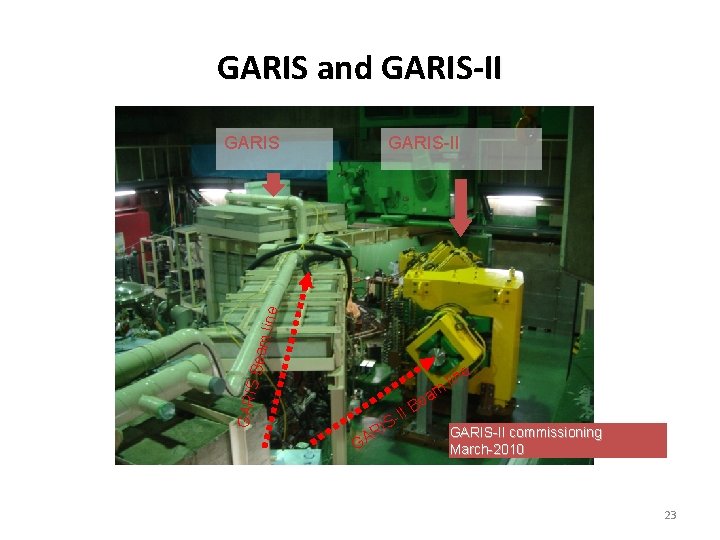 GARIS and GARIS-II Beam line GARIS GAR IS e m GA II SI R GARIS and GARIS-II Beam line GARIS GAR IS e m GA II SI R