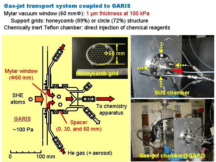 Gas-jet transport system coupled to GARIS Mylar vacuum window (60 mmΦ): 1 μm thickness Gas-jet transport system coupled to GARIS Mylar vacuum window (60 mmΦ): 1 μm thickness