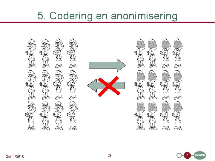 5. Codering en anonimisering 25/11/2010 38 