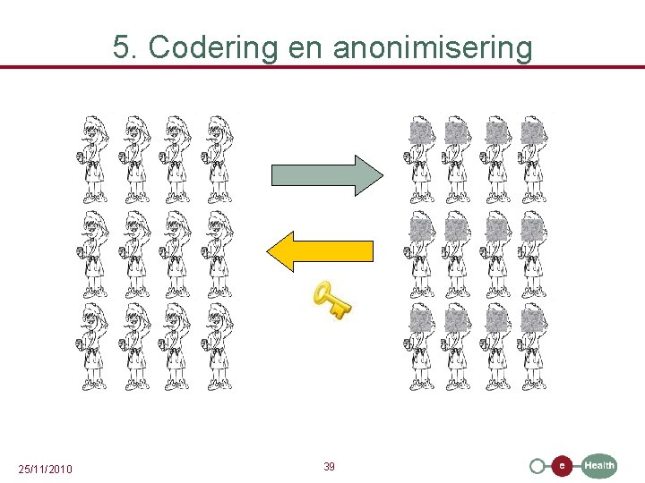 5. Codering en anonimisering 25/11/2010 39 