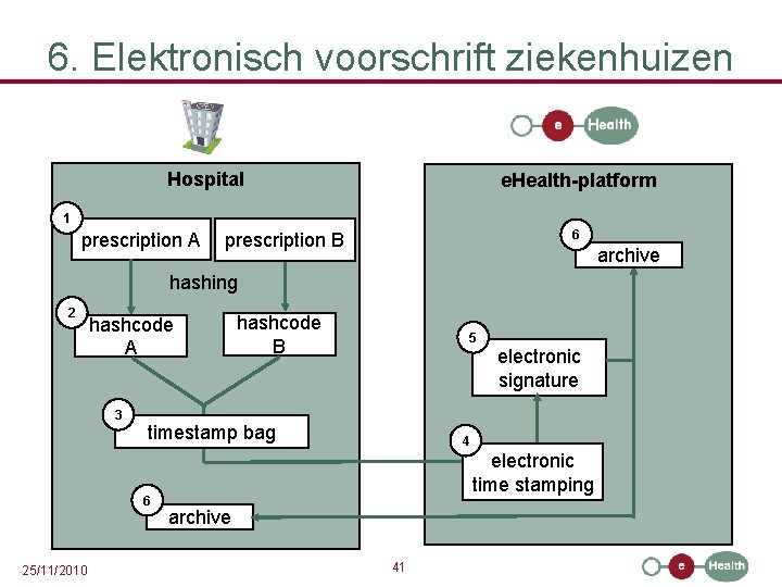 6. Elektronisch voorschrift ziekenhuizen Hospital e. Health-platform 1 prescription A 6 prescription B archive