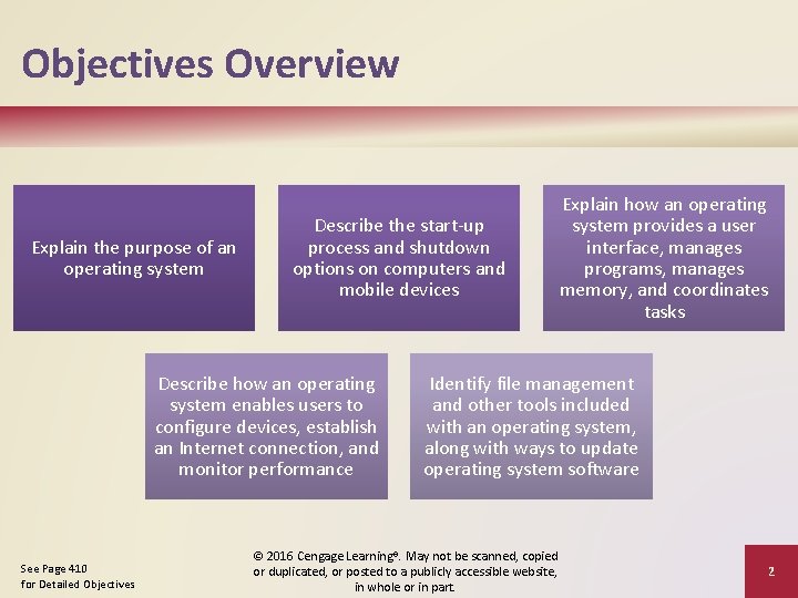 Objectives Overview Explain the purpose of an operating system Describe the start-up process and