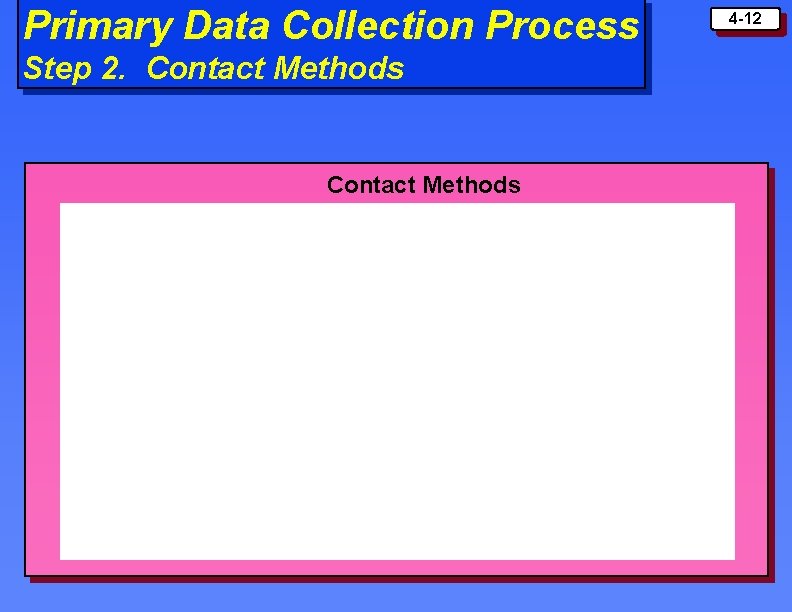 Primary Data Collection Process Step 2. Contact Methods 4 -12 