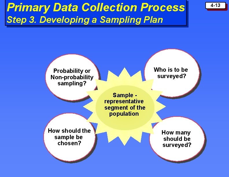 Primary Data Collection Process Step 3. Developing a Sampling Plan Who is to be
