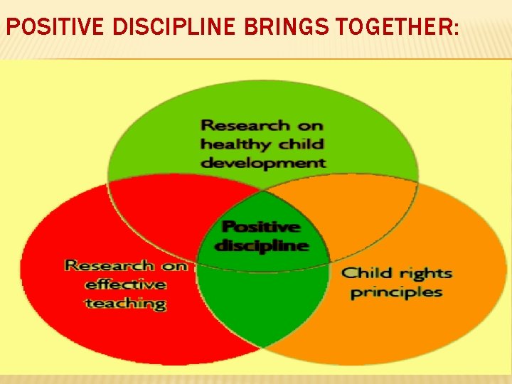 POSITIVE DISCIPLINE BRINGS TOGETHER: 