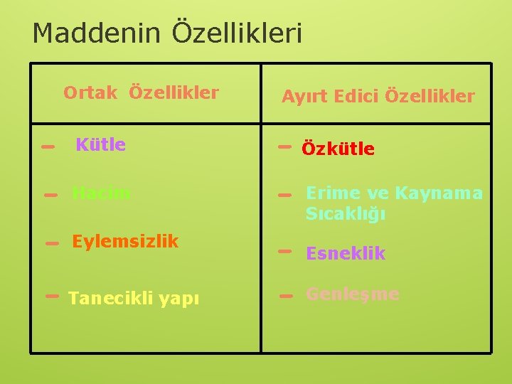 Maddenin Özellikleri Ortak Özellikler - Kütle Hacim Eylemsizlik Tanecikli yapı Ayırt Edici Özellikler -