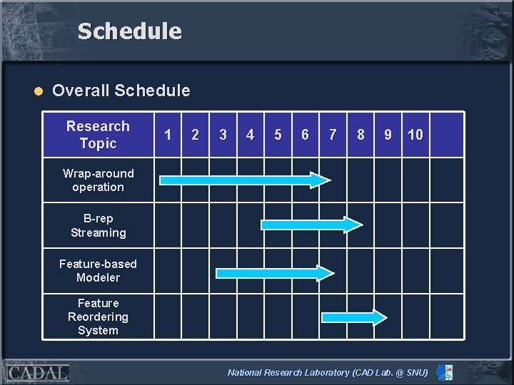 Schedule l Overall Schedule Research Topic 1 2 3 4 5 6 7 8