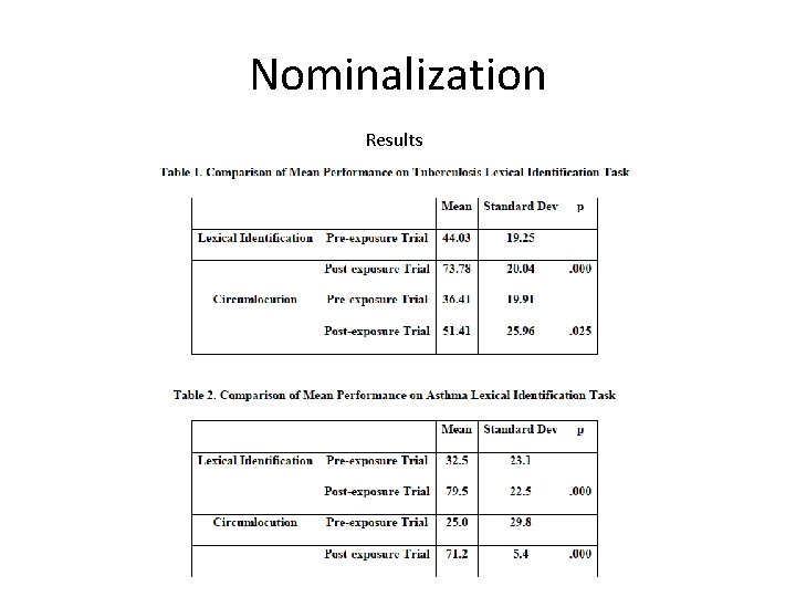 Nominalization Results 