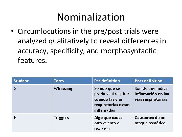 Nominalization • Circumlocutions in the pre/post trials were analyzed qualitatively to reveal differences in