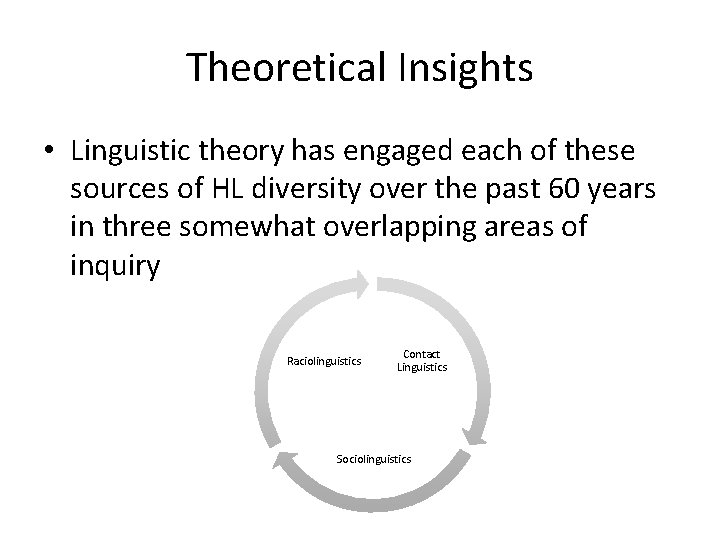 Theoretical Insights • Linguistic theory has engaged each of these sources of HL diversity
