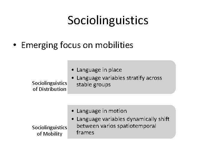 Sociolinguistics • Emerging focus on mobilities • Language in place • Language variables stratify