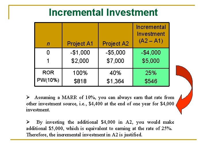 Incremental Investment n Project A 1 Project A 2 Incremental Investment (A 2 –